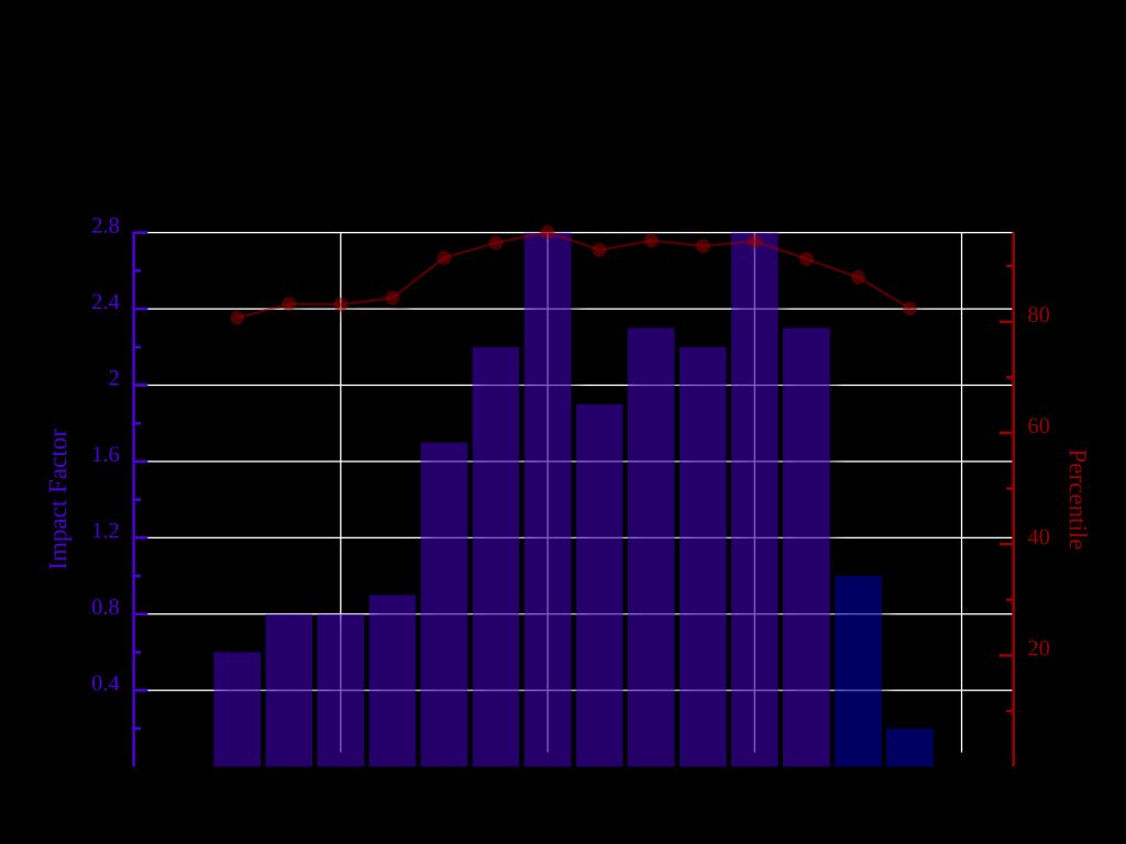 The Impact of Climate on the Aging of Bourbon