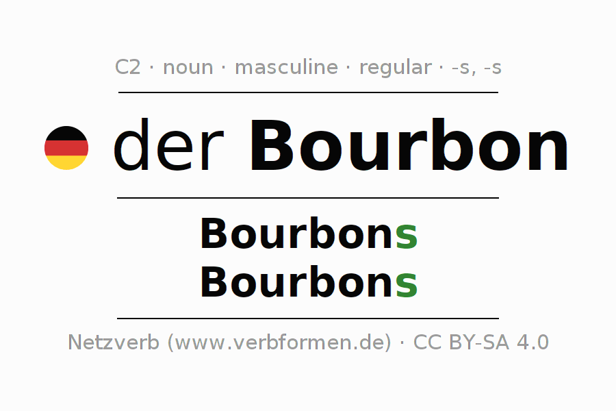 Exploring the Complexities of Spicy Notes in Various Bourbons