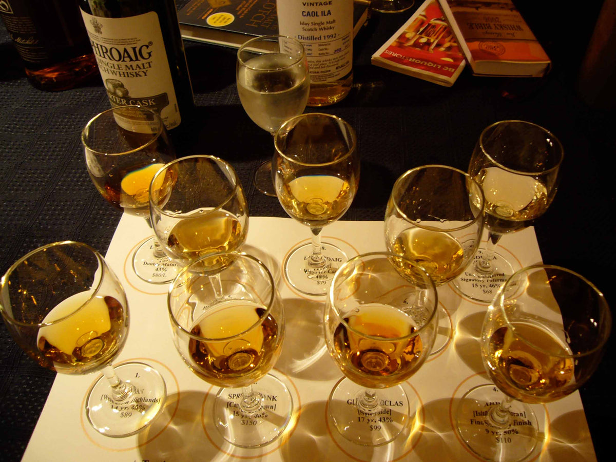 Unlocking the Whiskey Flavor Wheel: A Guide to Tasting