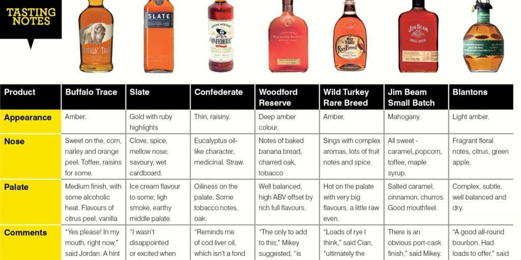 bourbon whiskey tasting