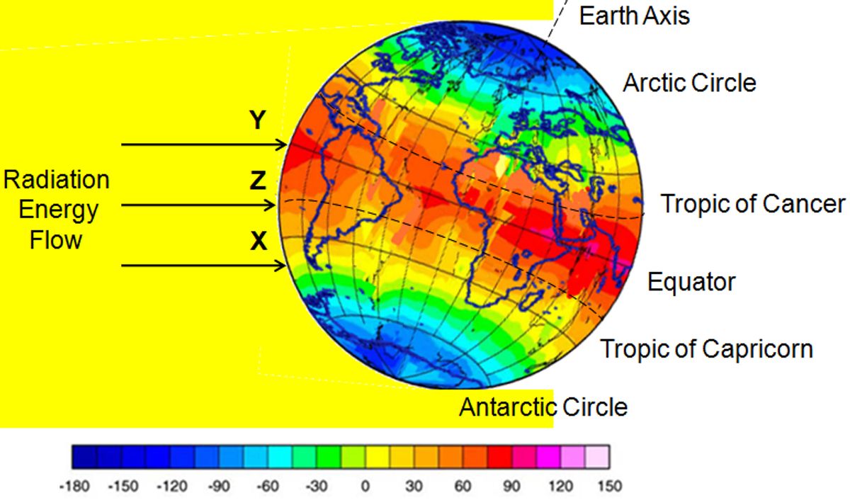 5 Rankings of Foreign Countries According to Heat Levels