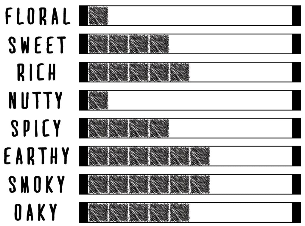 Isle of Arran 8yo Peated Bourbon Cask Lochranza Cask 700ml