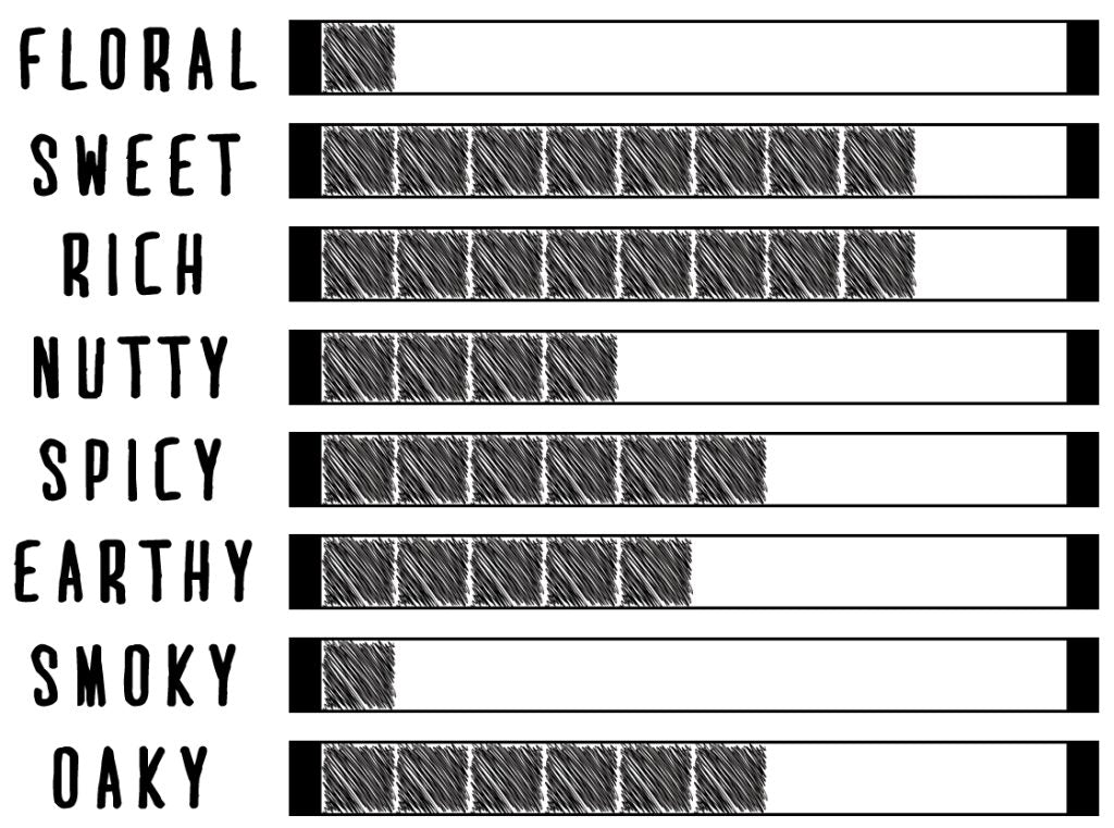 Single Cask Nation Glen Moray 13 700ml