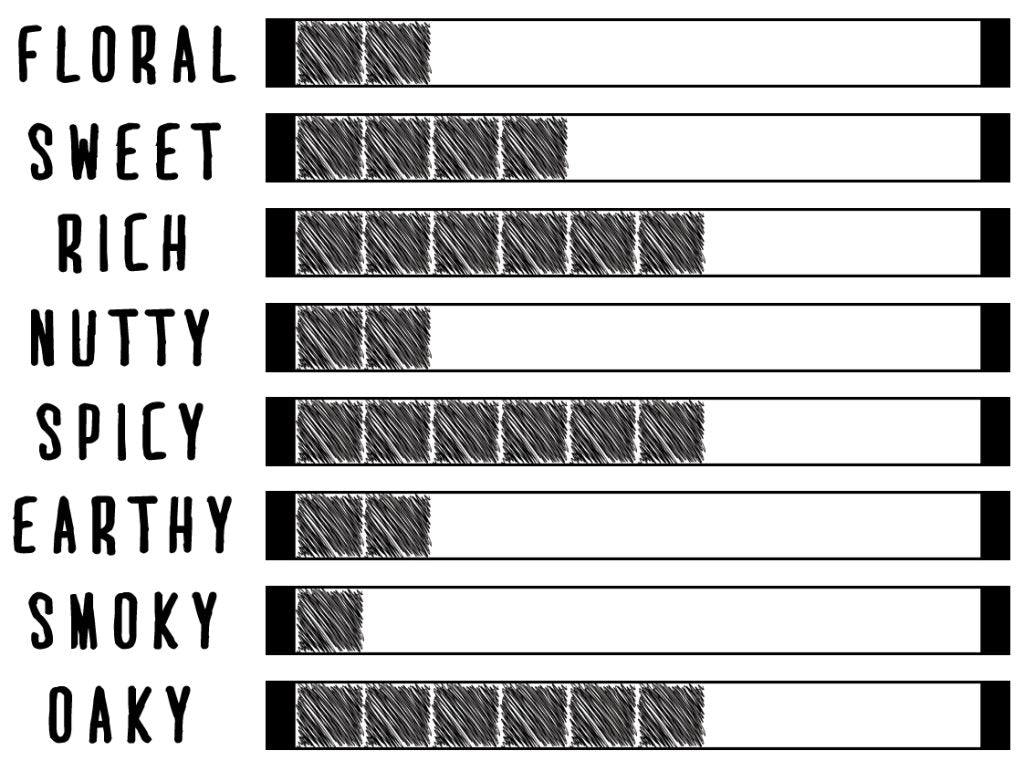 Single Cask Nation Tullibardine Single Malt Scotch Highland Region 700ml